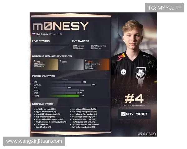 CSGO个人能力排行榜揭晓WE战队荣登榜首引发热议 CSGO个人能力排行榜揭晓WE战队荣登榜首引发热议