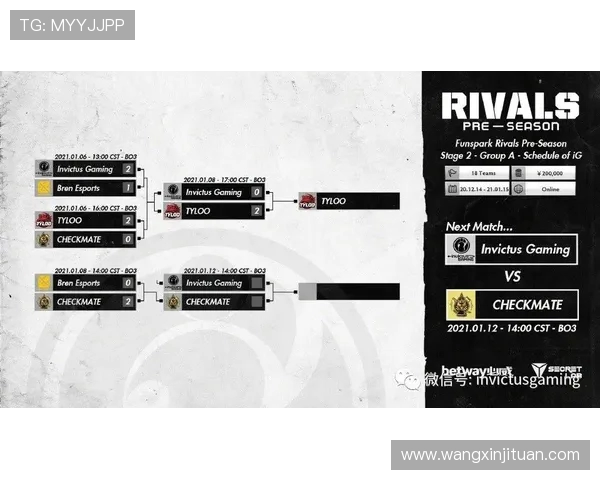 CSGO节奏排行榜揭晓IG战队强势跻身第四名引发热议 CSGO节奏排行榜揭晓IG战队强势跻身第四名引发热议