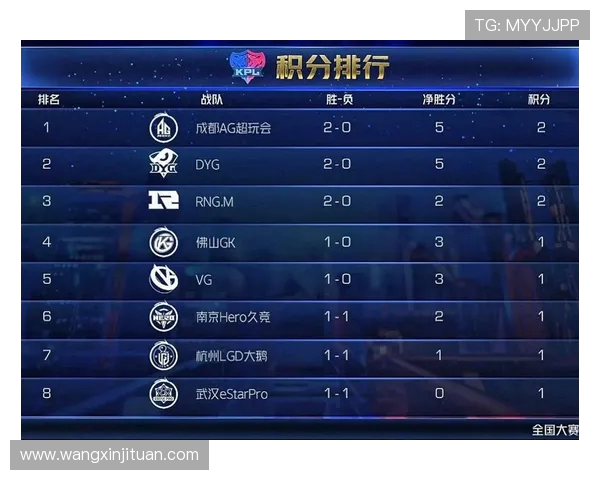 全明星赛积分榜更新TES战队以65分稳居第一名 全明星赛积分榜更新TES战队以65分稳居第一名