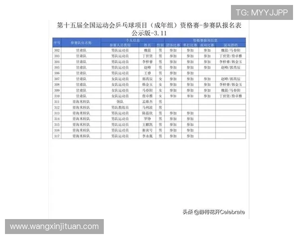 全运会篮球积分榜更新成都队以87分稳居第一名