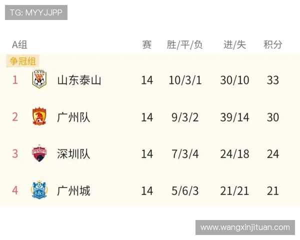 独家分析：上海极限运动队的节奏对比