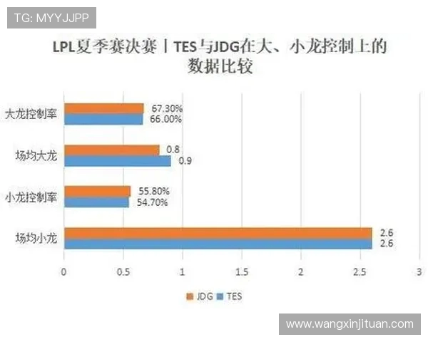 赛后复盘分析：JDG与TES对决中的状态表现与战术解析