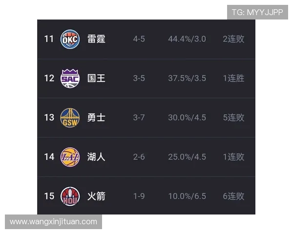 国王队与火箭队历史交锋战绩分析及近期表现对比