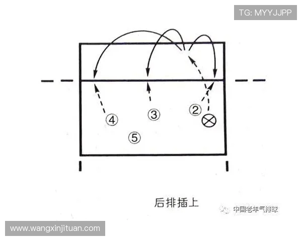 武汉排球队的转换体系与排球战术创新研究分析