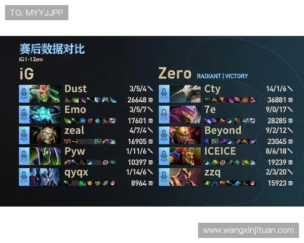 DOTA2热议：IG战队意识表现引发的争议与讨论