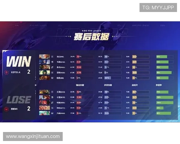 全明星赛最新积分榜TES战队以74分稳居第一名