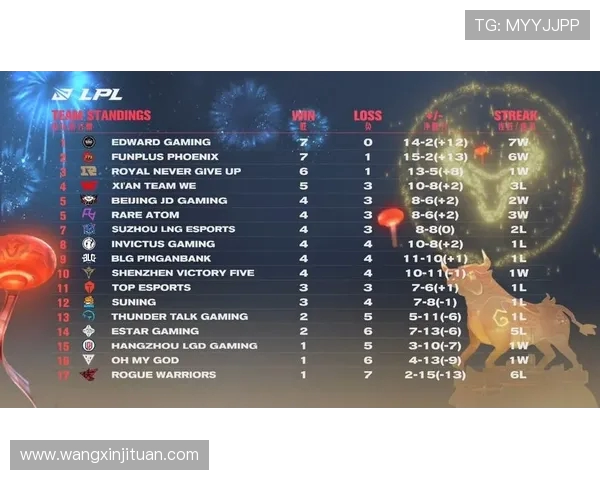 全球挑战赛最新积分榜EDG以93分稳居第一名引发热议