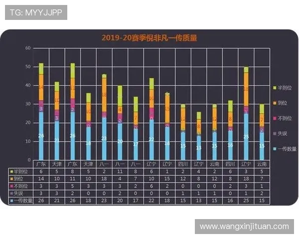 数据分析：上海排球队的技术表现